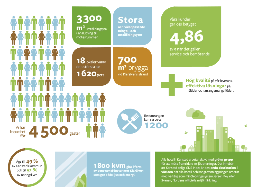 Karlstad CCC infographic fakta illustrationer