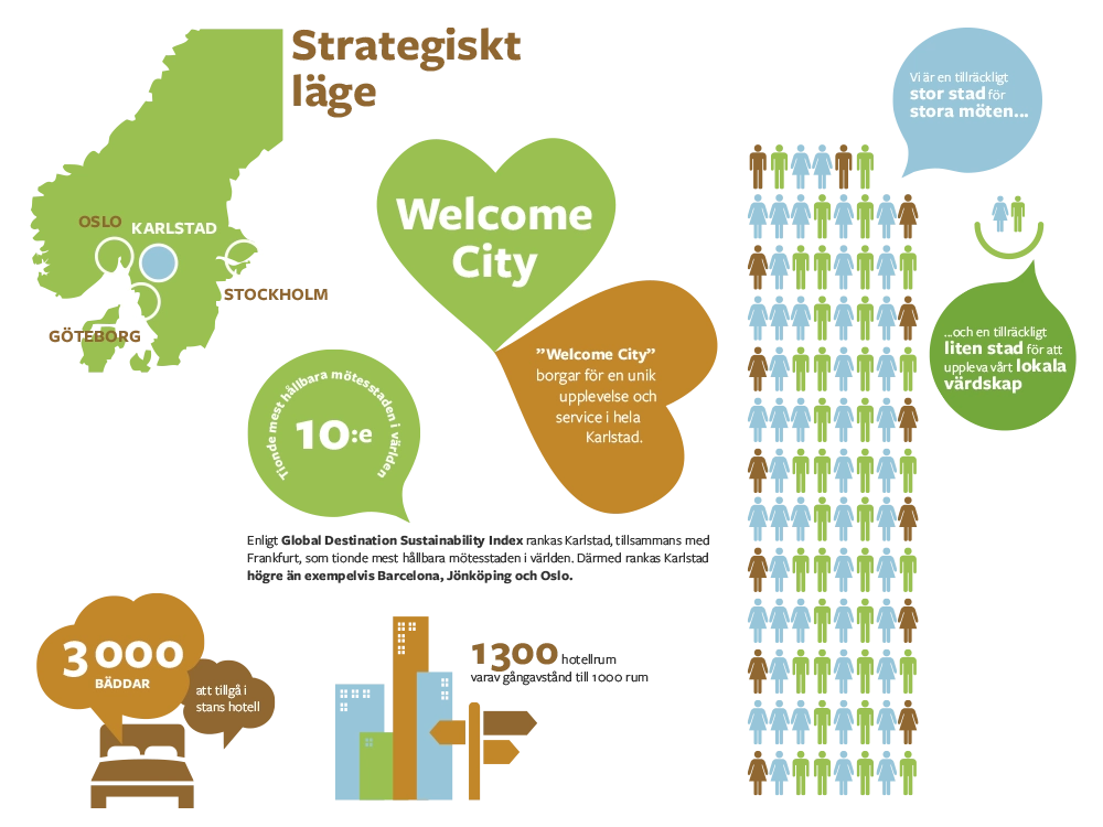 Karlstad CCC infographic fakta illustrationer