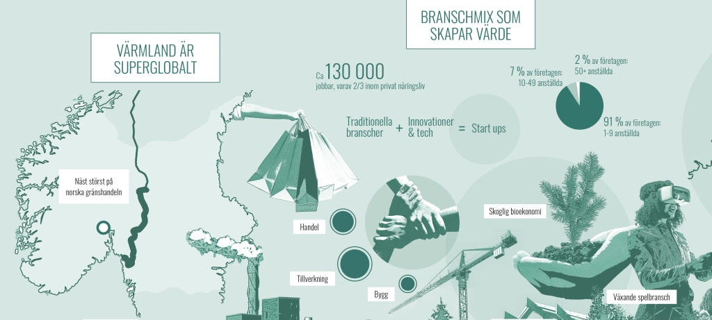 Handelskammaren presentation Värmlands näringsliv